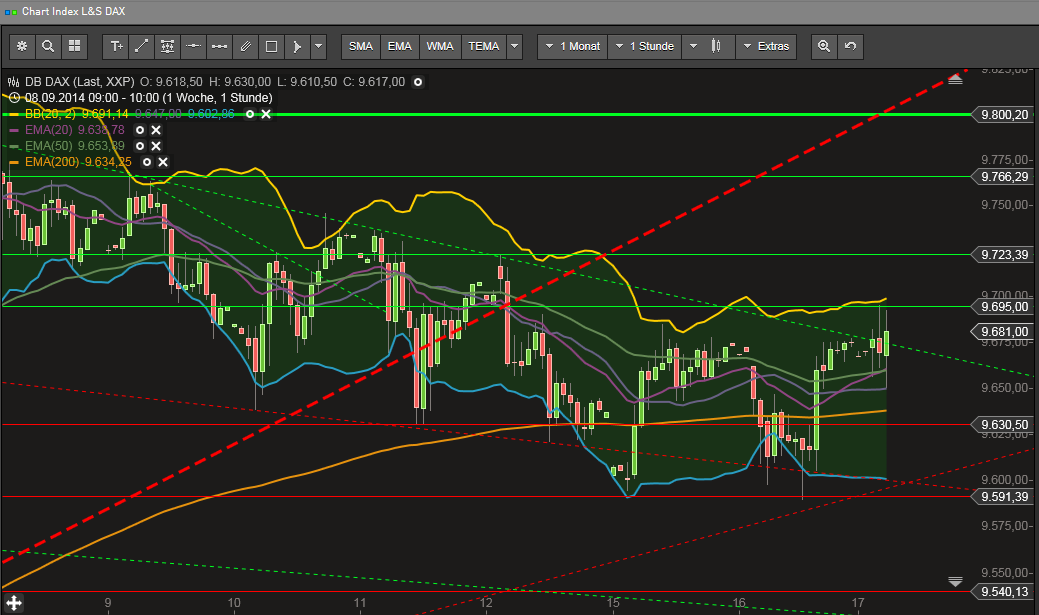 QuoVadisDax - das Original - Nachfolgethread 757009