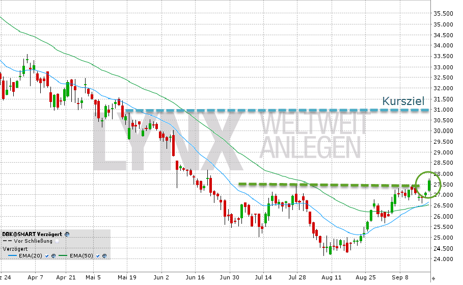 Deutsche Bank - sachlich, fundiert und moderiert 757576