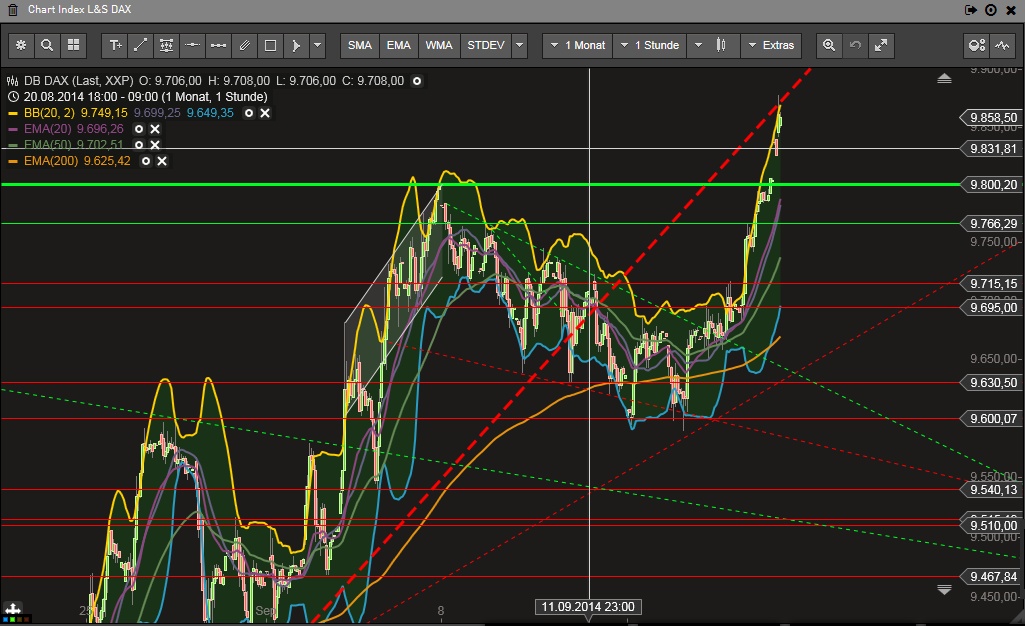 QuoVadisDax - das Original - Nachfolgethread 757555