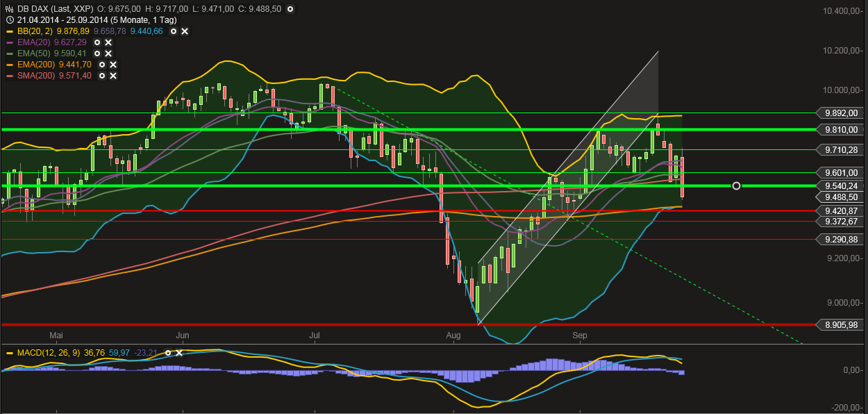 QuoVadisDax - das Original - Nachfolgethread 759623