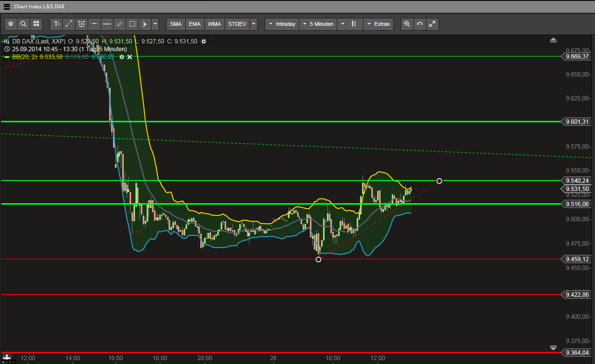 QuoVadisDax - das Original - Nachfolgethread 759798