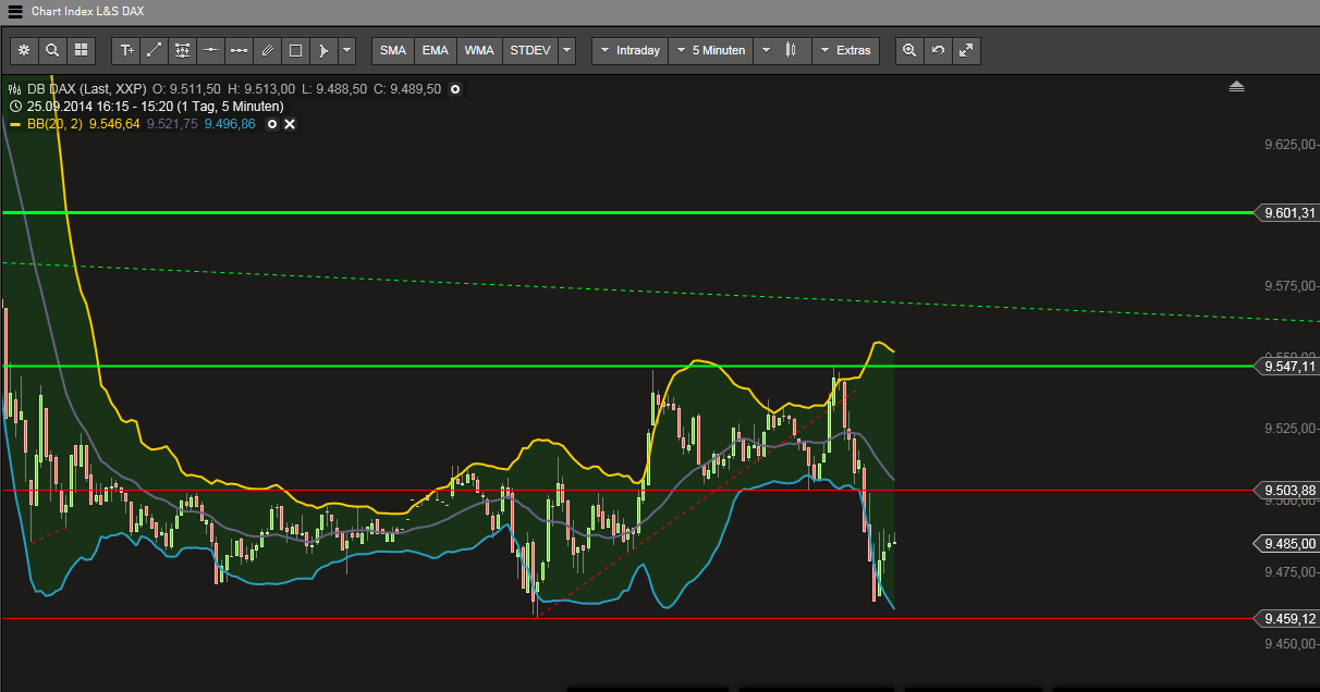 QuoVadisDax - das Original - Nachfolgethread 759824