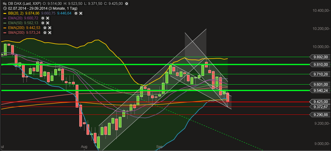 QuoVadisDax - das Original - Nachfolgethread 760645