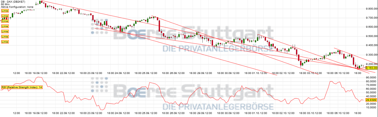 2014 QV DAX-DJ-GOLD-EURUSD-JPY 762414