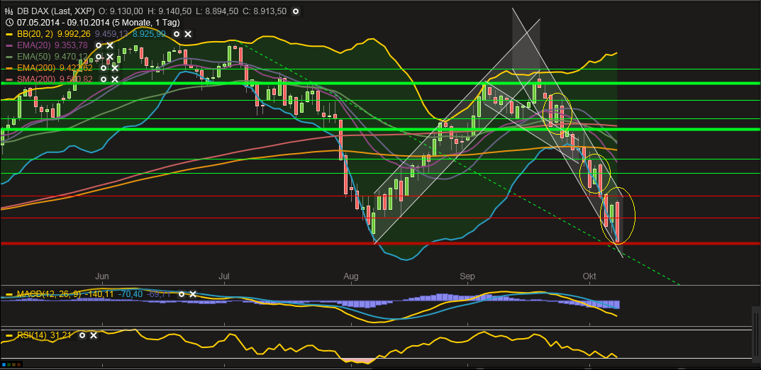 QuoVadisDax - das Original - Nachfolgethread 763358