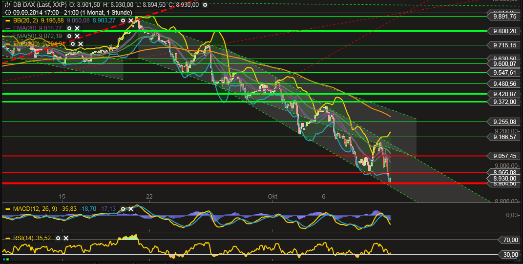 QuoVadisDax - das Original - Nachfolgethread 763361