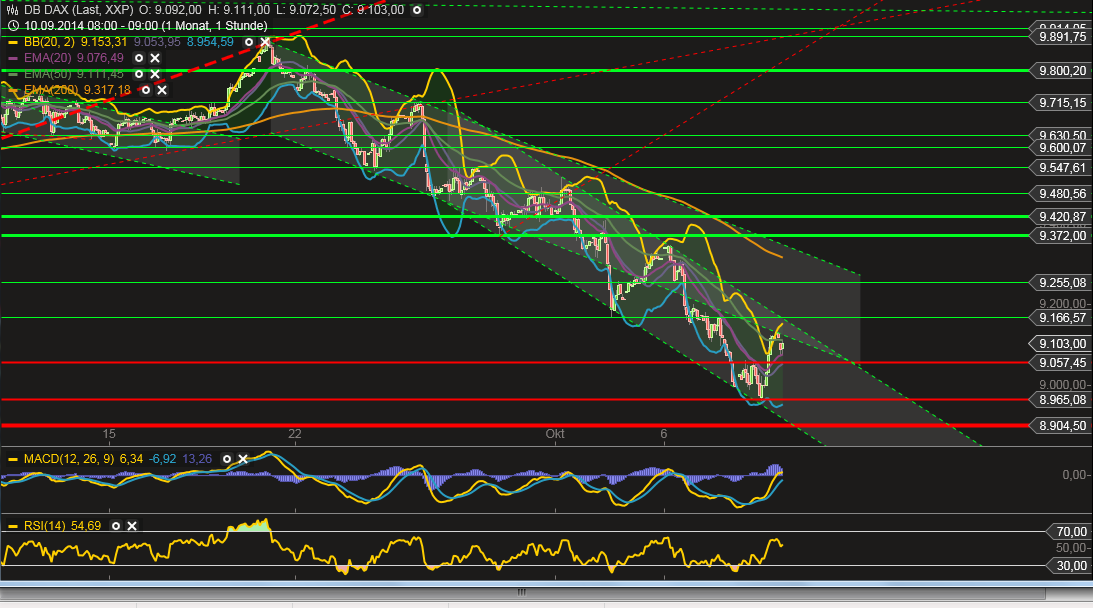 QuoVadisDax - das Original - Nachfolgethread 763147