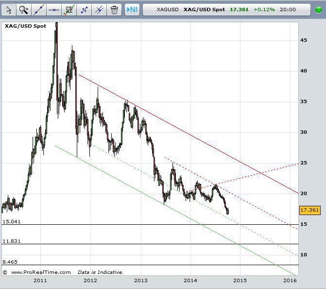 Freunde des Silbers 771721