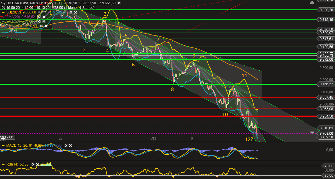 QuoVadisDax - das Original - Nachfolgethread 763844