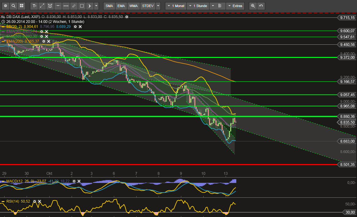 QuoVadisDax - das Original - Nachfolgethread 764219