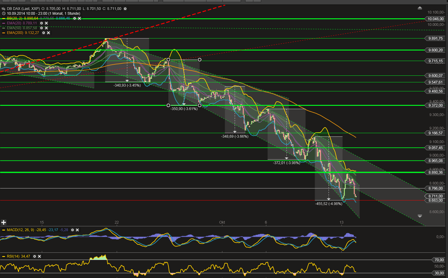 QuoVadisDax - das Original - Nachfolgethread 764349