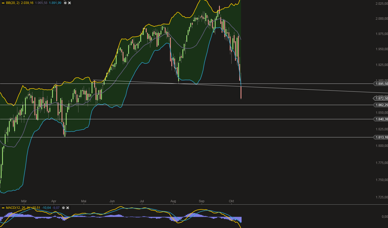 QuoVadisDax - das Original - Nachfolgethread 764354