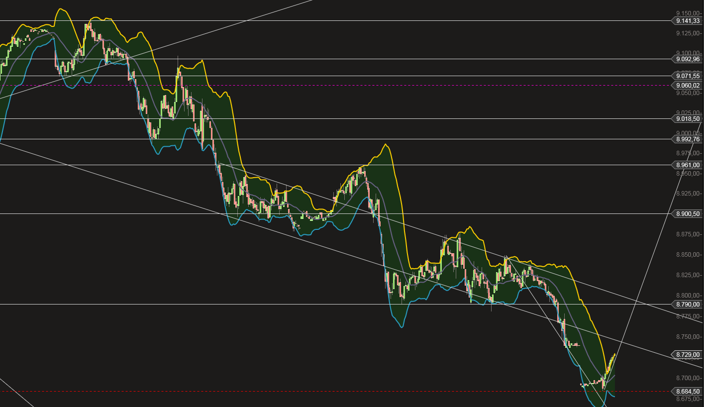 QuoVadisDax - das Original - Nachfolgethread 764098