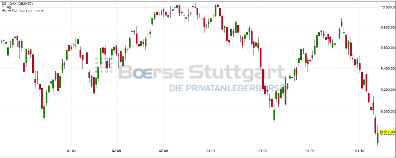 2014 QV DAX-DJ-GOLD-EURUSD-JPY 764297