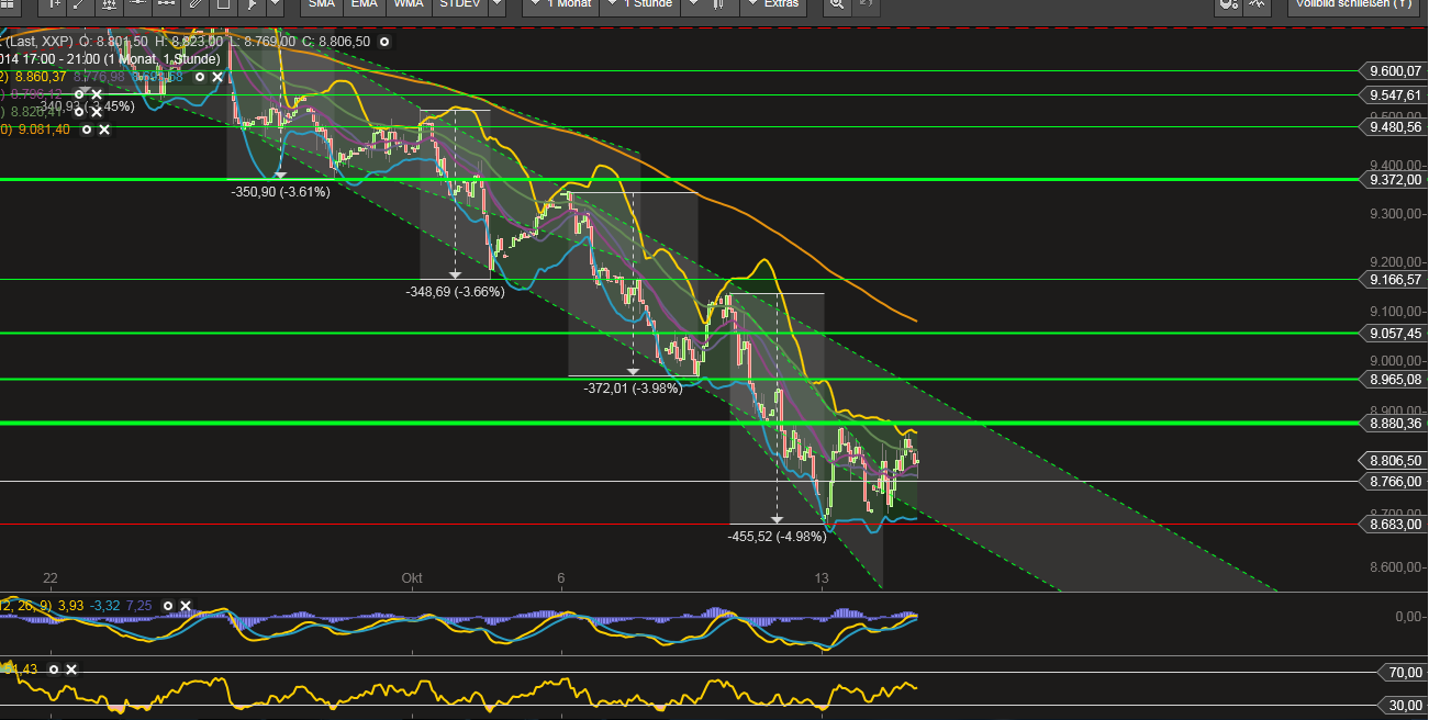 QuoVadisDax - das Original - Nachfolgethread 764670