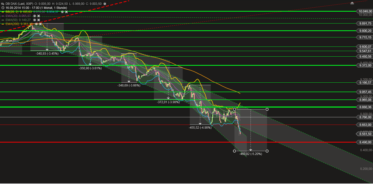 QuoVadisDax - das Original - Nachfolgethread 764934