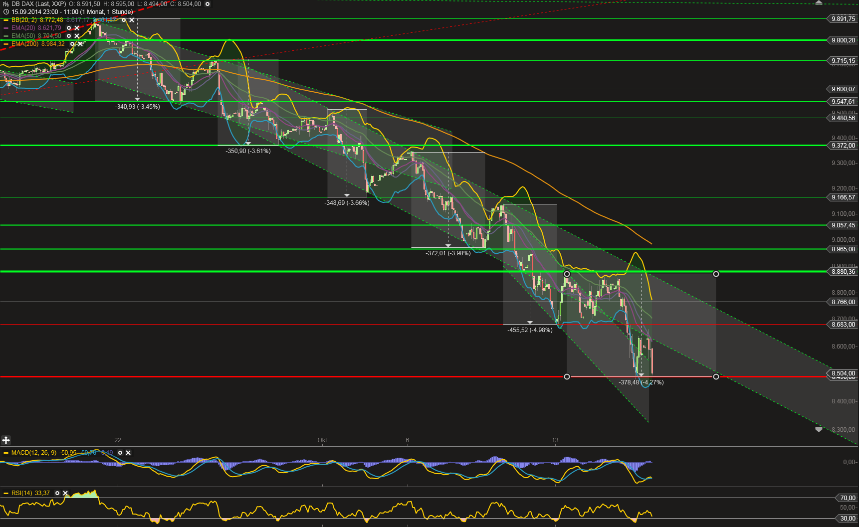 QuoVadisDax - das Original - Nachfolgethread 765184