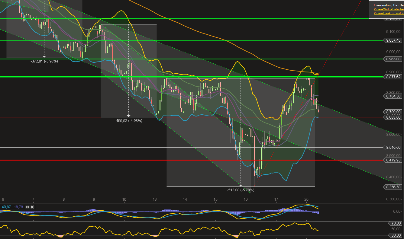 QuoVadisDax - das Original - Nachfolgethread 766368