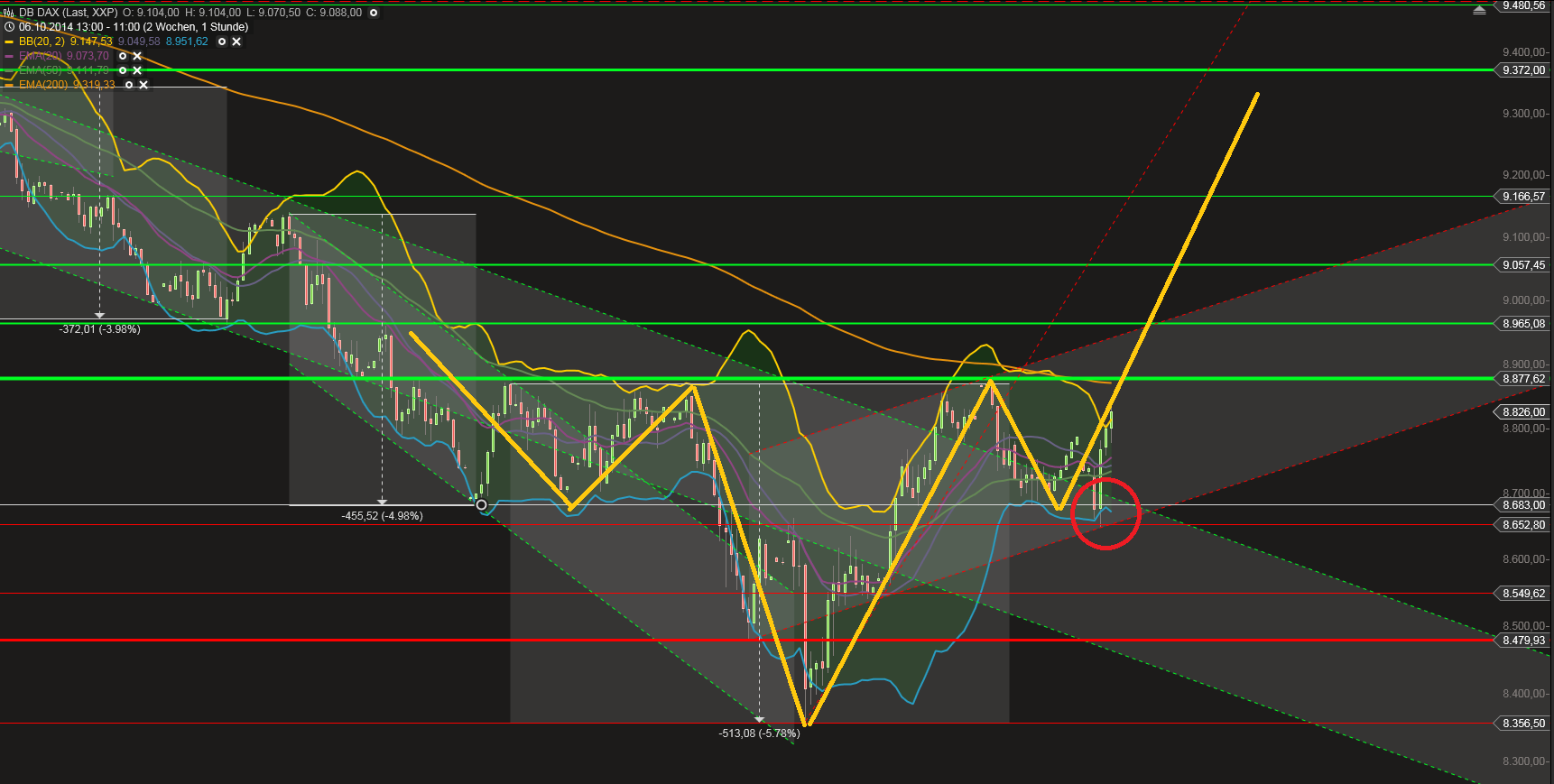 QuoVadisDax - das Original - Nachfolgethread 766726