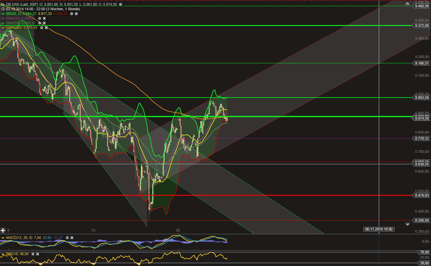 QuoVadisDax - das Original - Nachfolgethread 767306