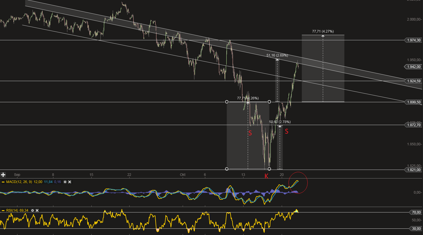 QuoVadisDax - das Original - Nachfolgethread 767064
