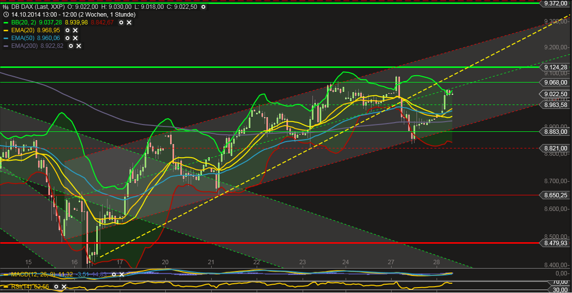 QuoVadisDax - das Original - Nachfolgethread 768849