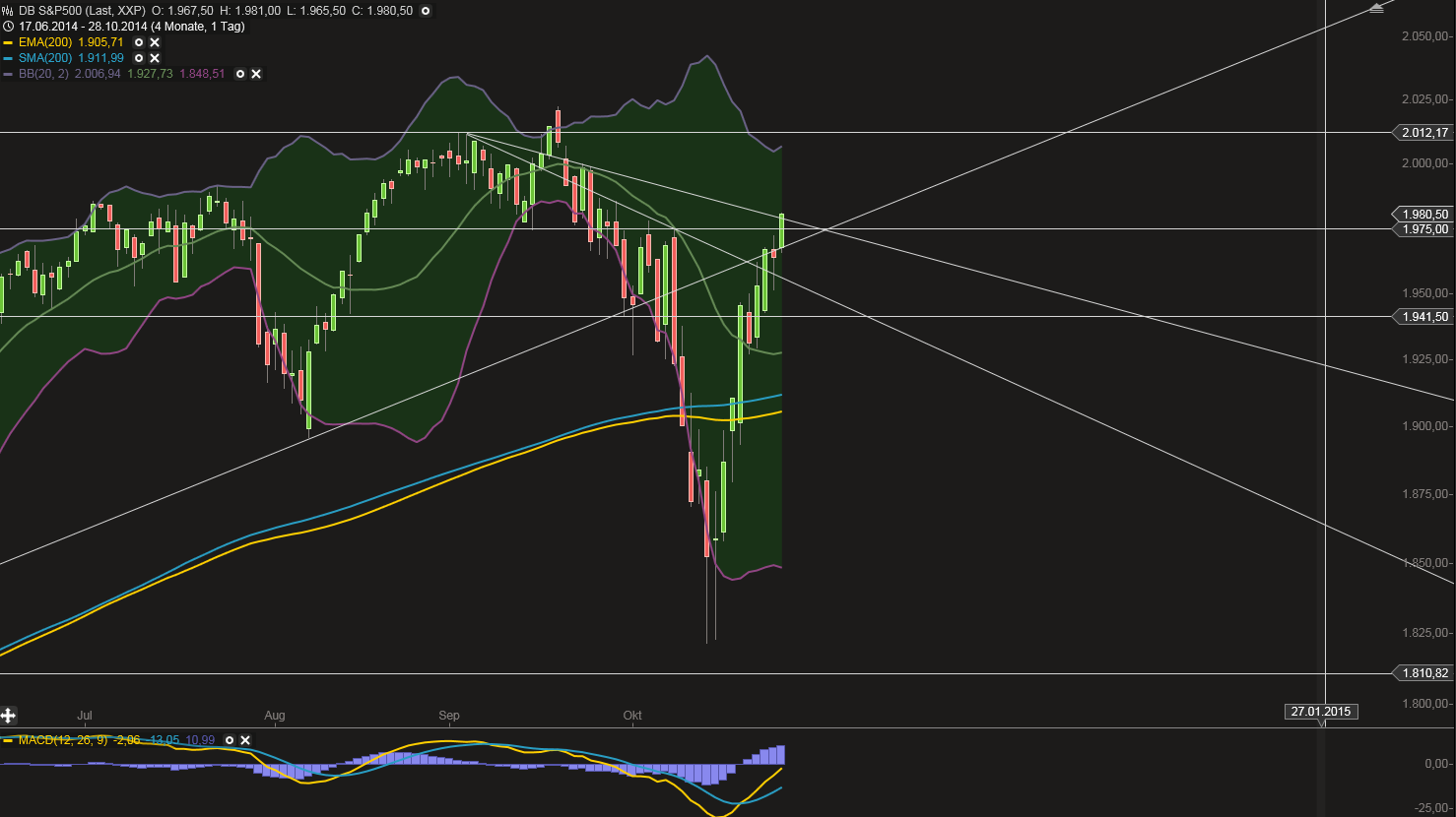 QuoVadisDax - das Original - Nachfolgethread 768977