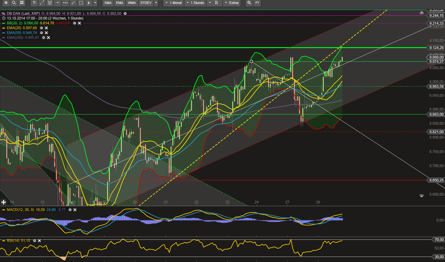QuoVadisDax - das Original - Nachfolgethread 768980