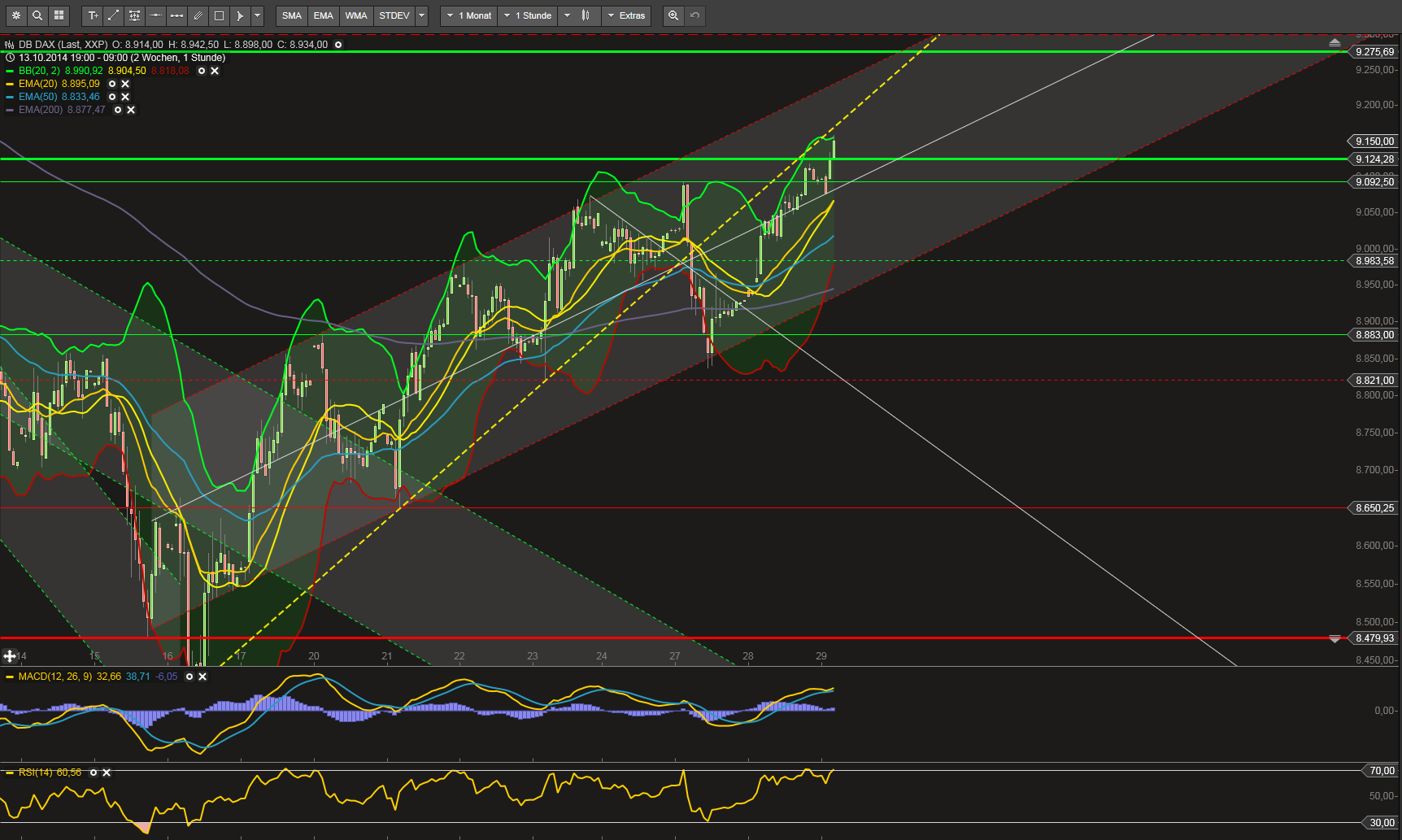 QuoVadisDax - das Original - Nachfolgethread 769091