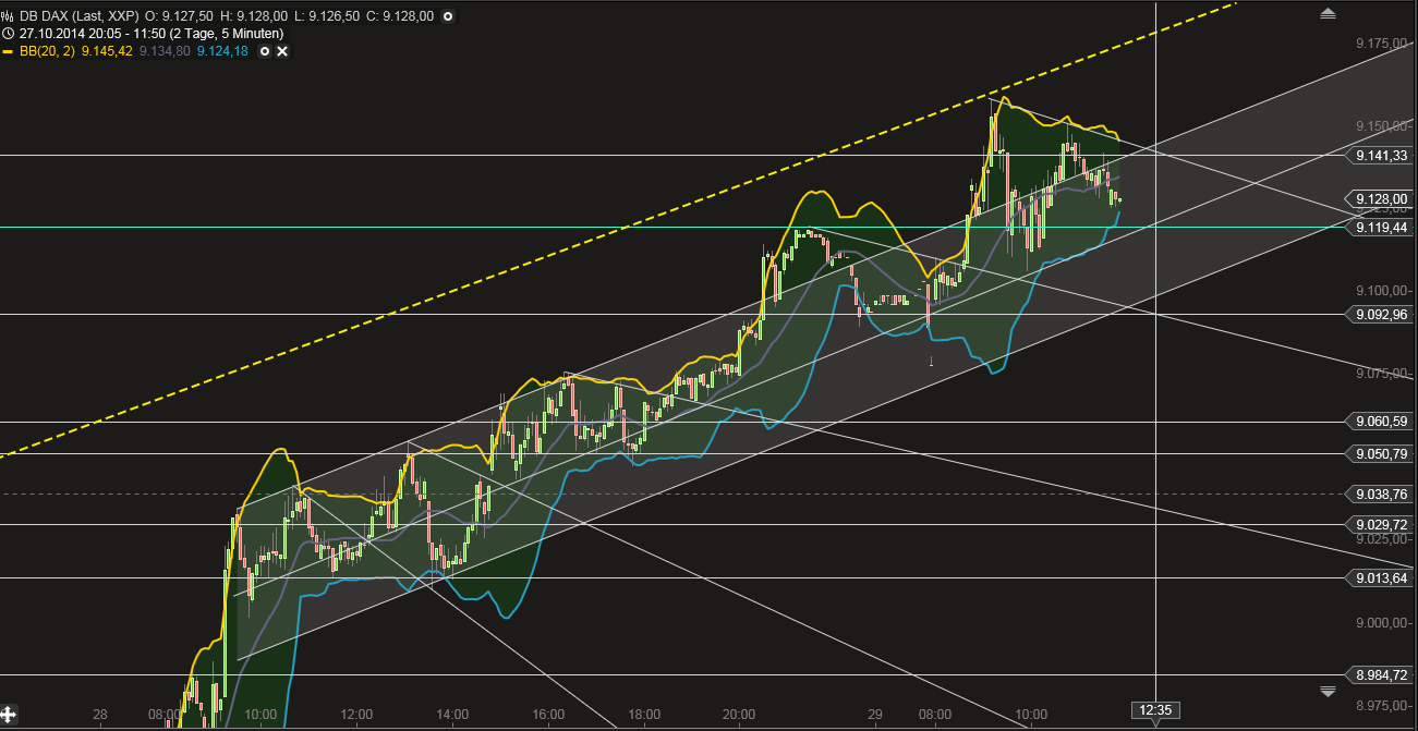 QuoVadisDax - das Original - Nachfolgethread 769132