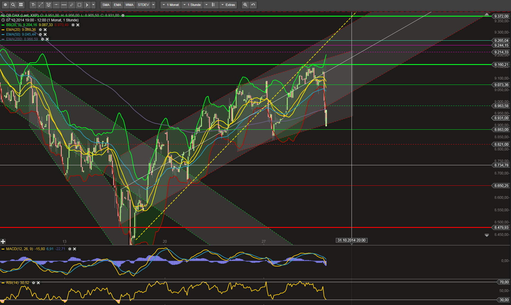 QuoVadisDax - das Original - Nachfolgethread 769411