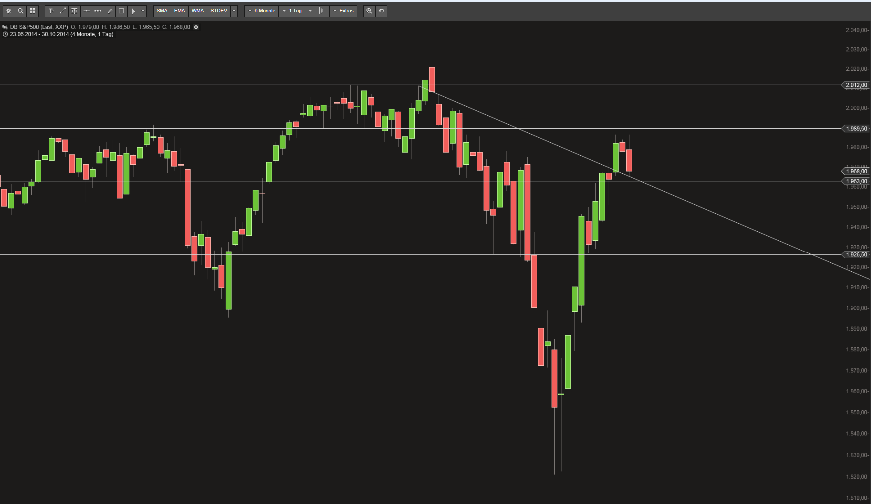 QuoVadisDax - das Original - Nachfolgethread 769420