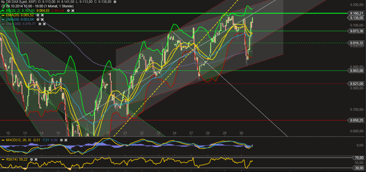 QuoVadisDax - das Original - Nachfolgethread 769498