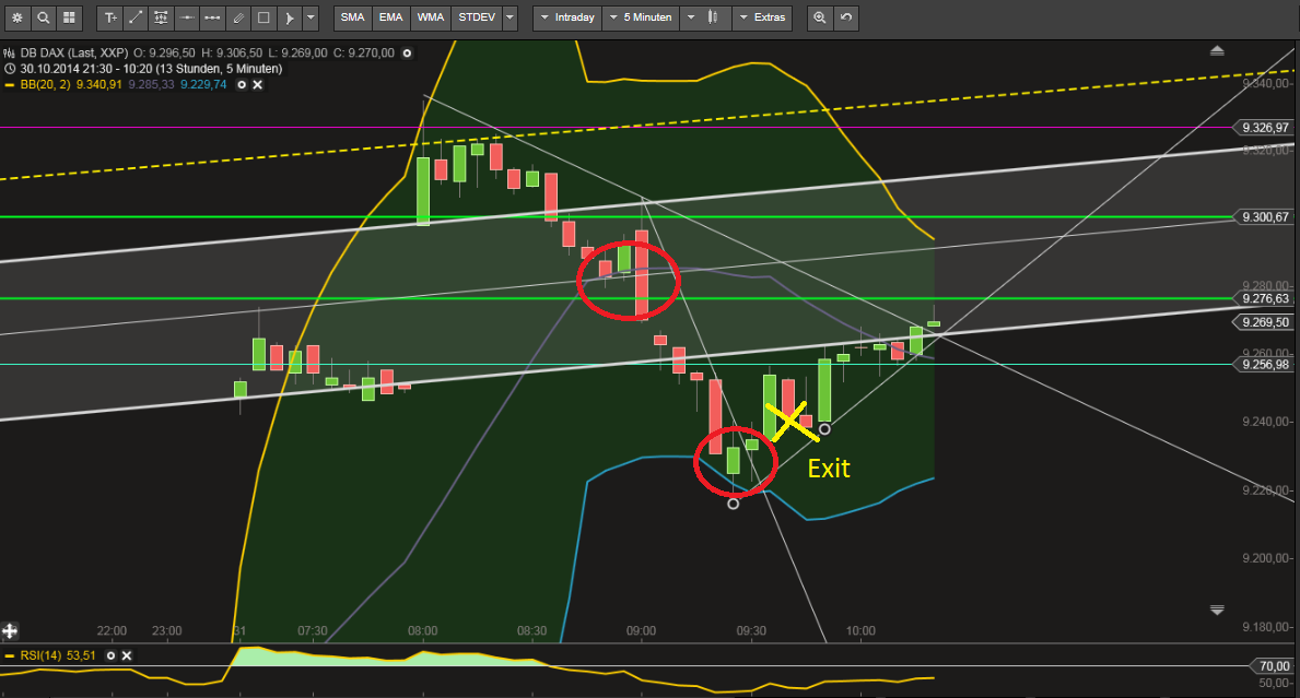 QuoVadisDax - das Original - Nachfolgethread 769639