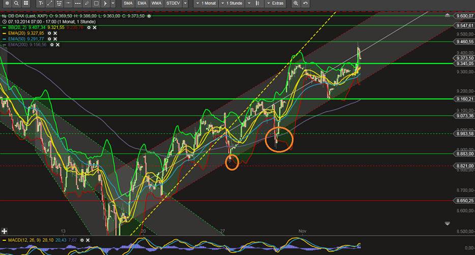 QuoVadisDax - das Original - Nachfolgethread 771201
