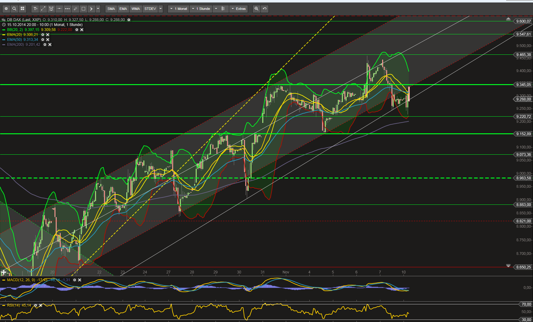 QuoVadisDax - das Original - Nachfolgethread 772043
