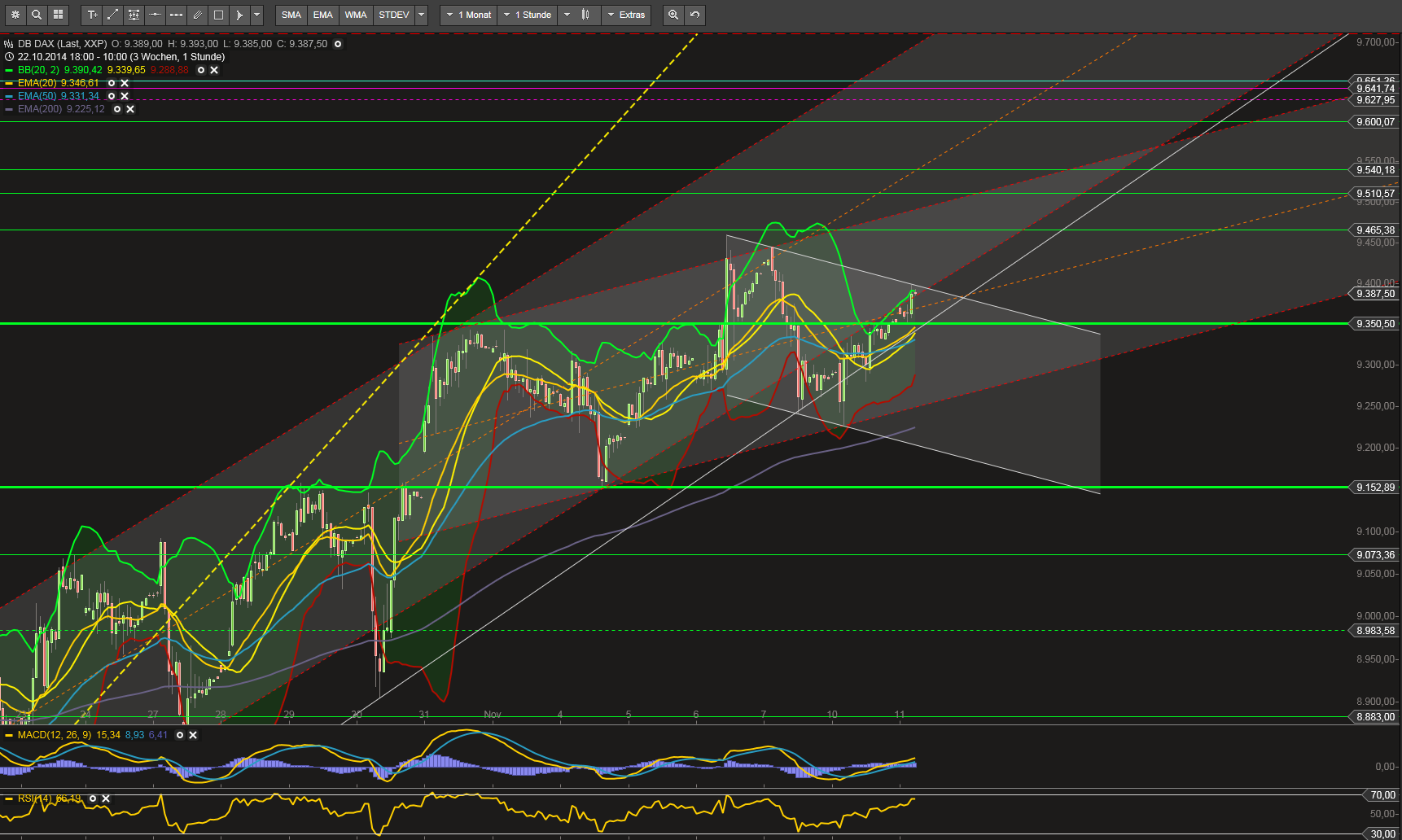 QuoVadisDax - das Original - Nachfolgethread 772331