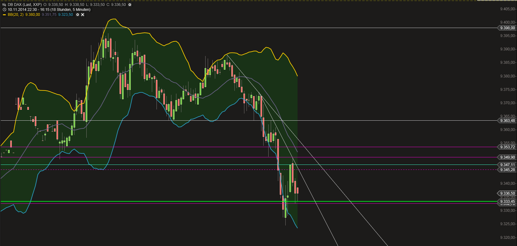 QuoVadisDax - das Original - Nachfolgethread 772438
