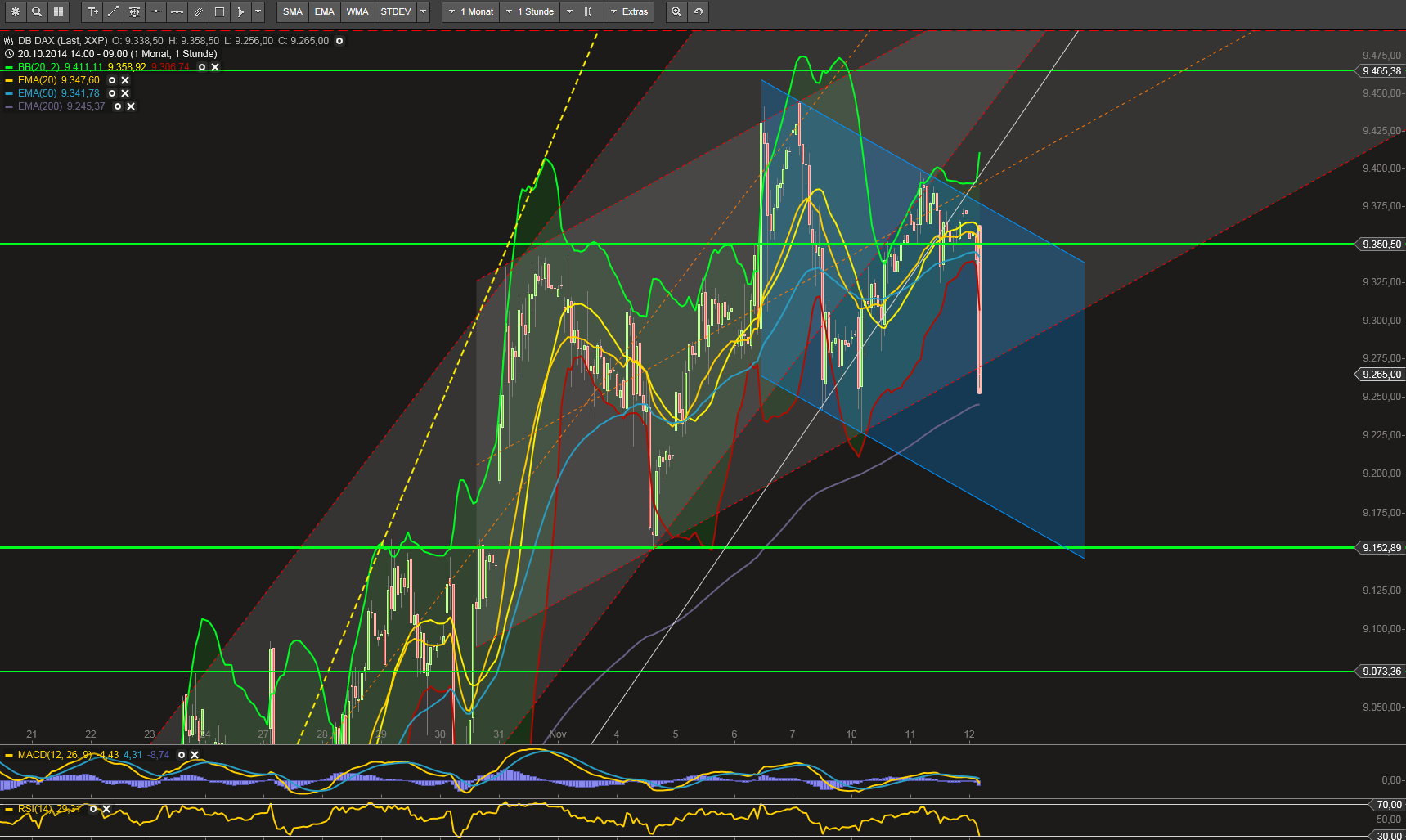 QuoVadisDax - das Original - Nachfolgethread 772580