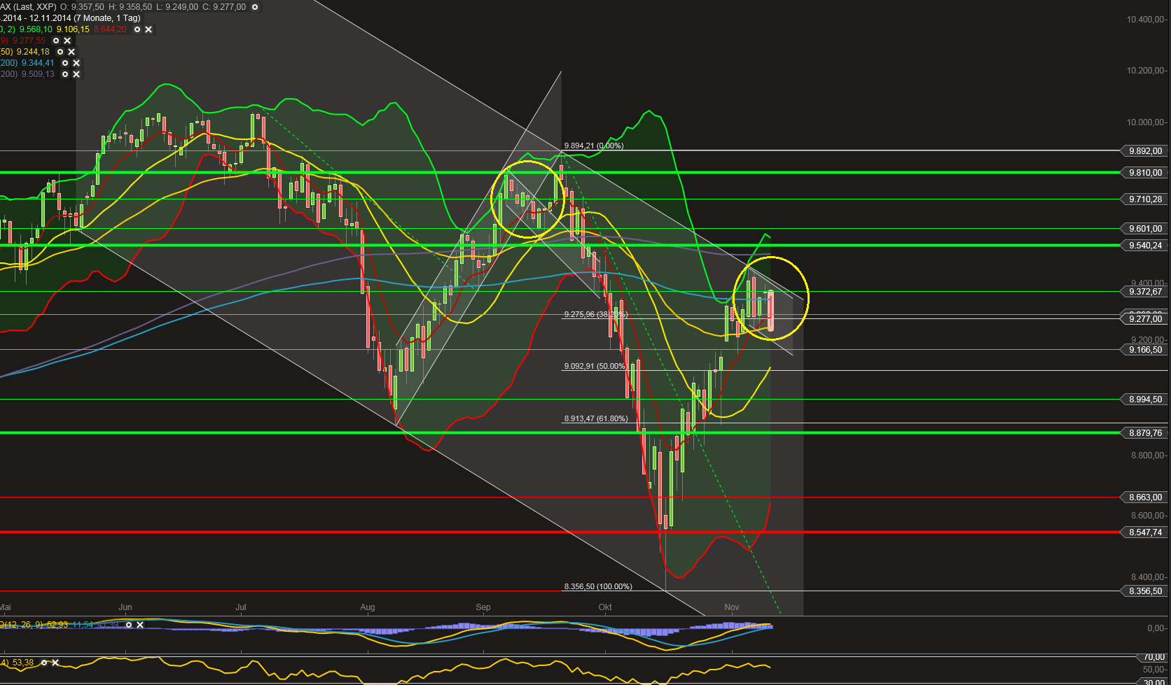 QuoVadisDax - das Original - Nachfolgethread 772606