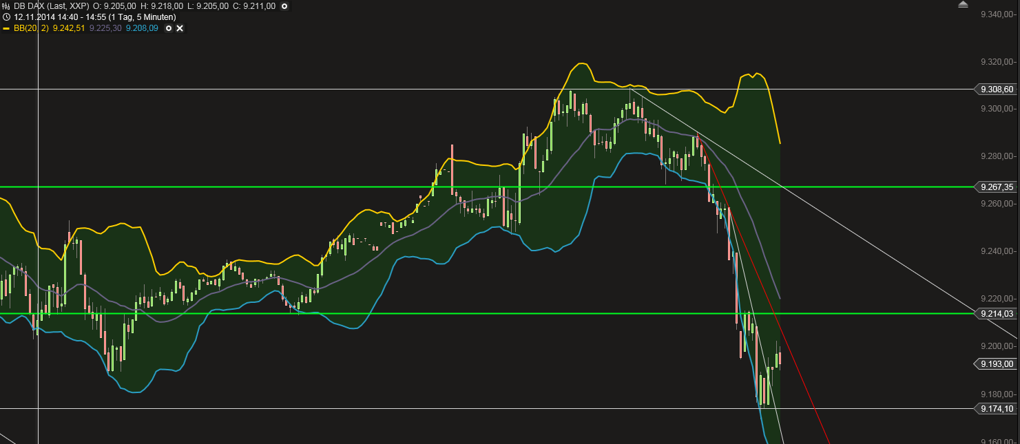QuoVadisDax - das Original - Nachfolgethread 773050