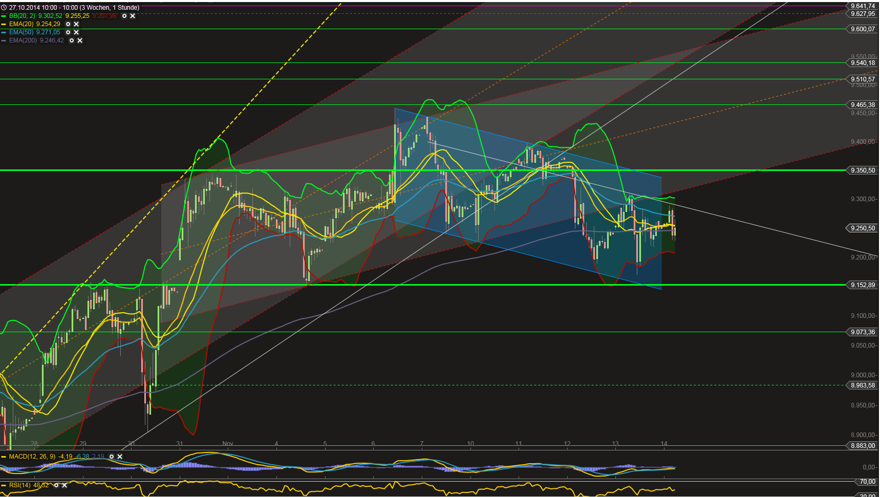 QuoVadisDax - das Original - Nachfolgethread 773281