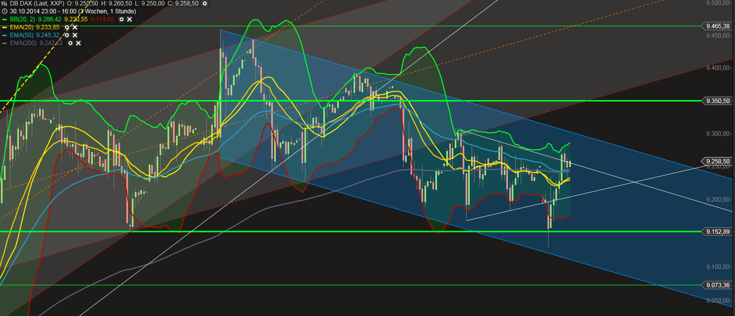 QuoVadisDax - das Original - Nachfolgethread 773947