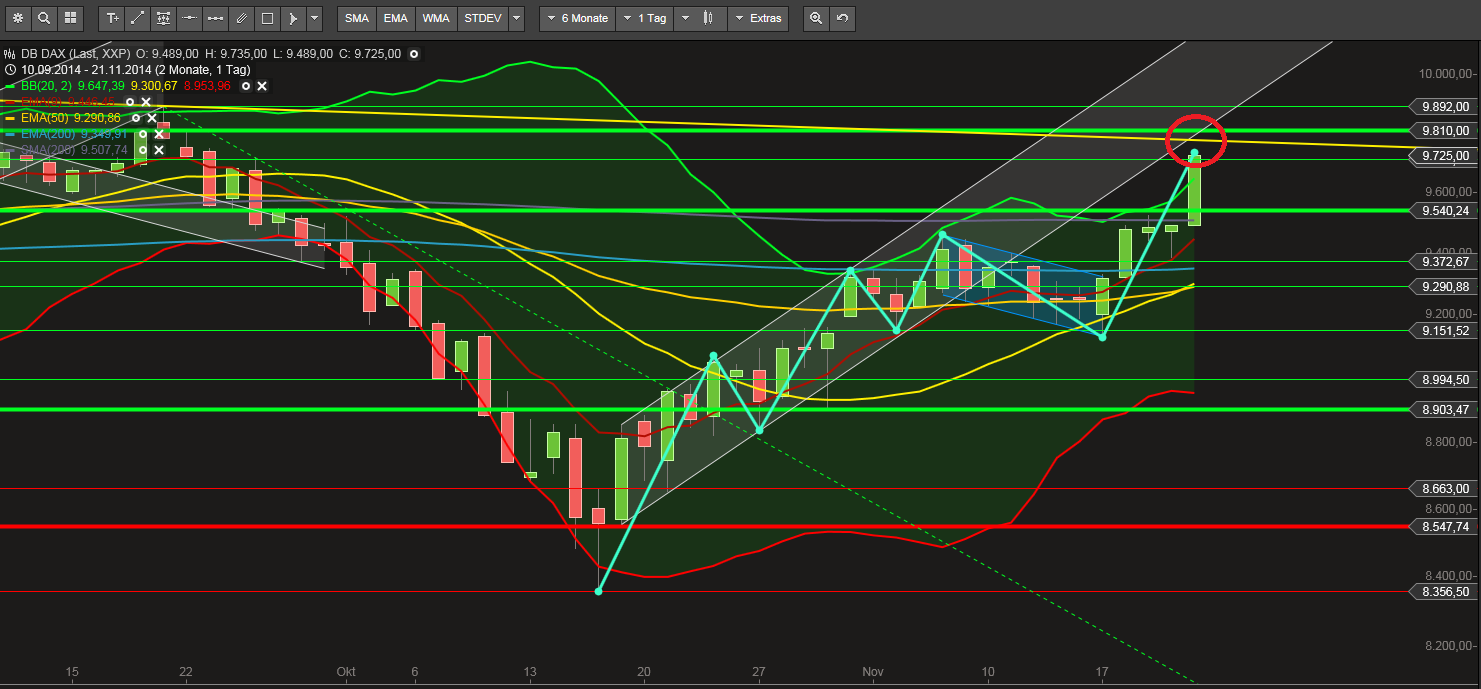 QuoVadisDax - das Original - Nachfolgethread 775596
