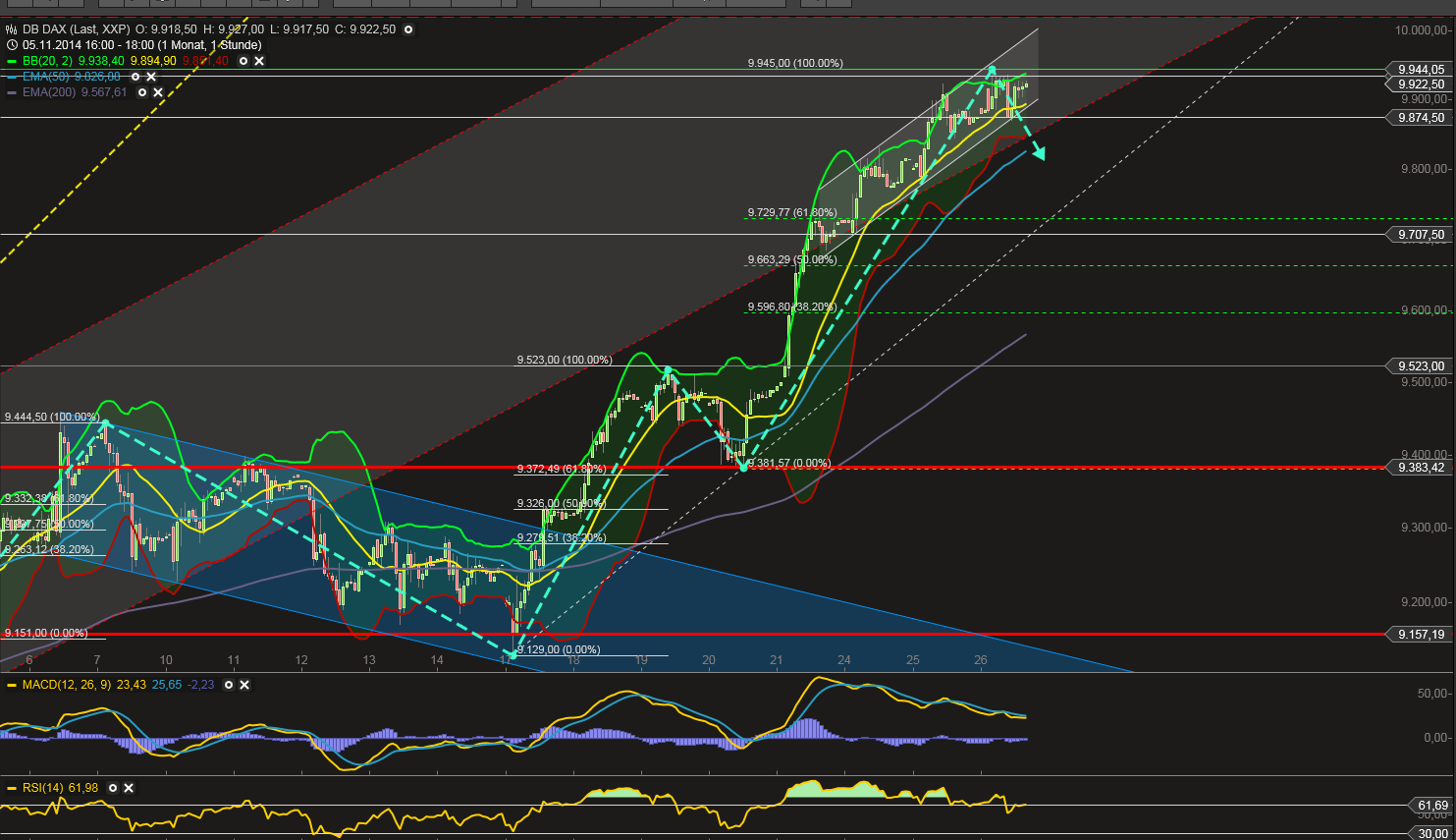QuoVadisDax - das Original - Nachfolgethread 776602