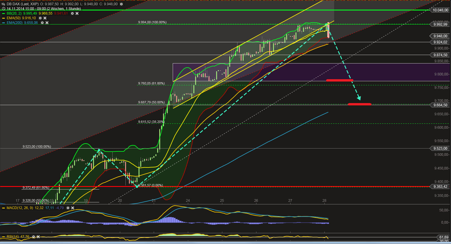 QuoVadisDax - das Original - Nachfolgethread 777095