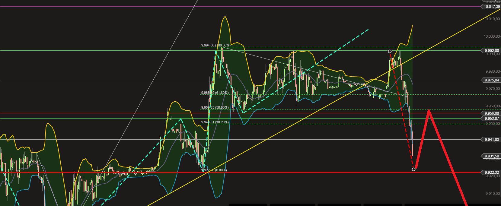 QuoVadisDax - das Original - Nachfolgethread 777105