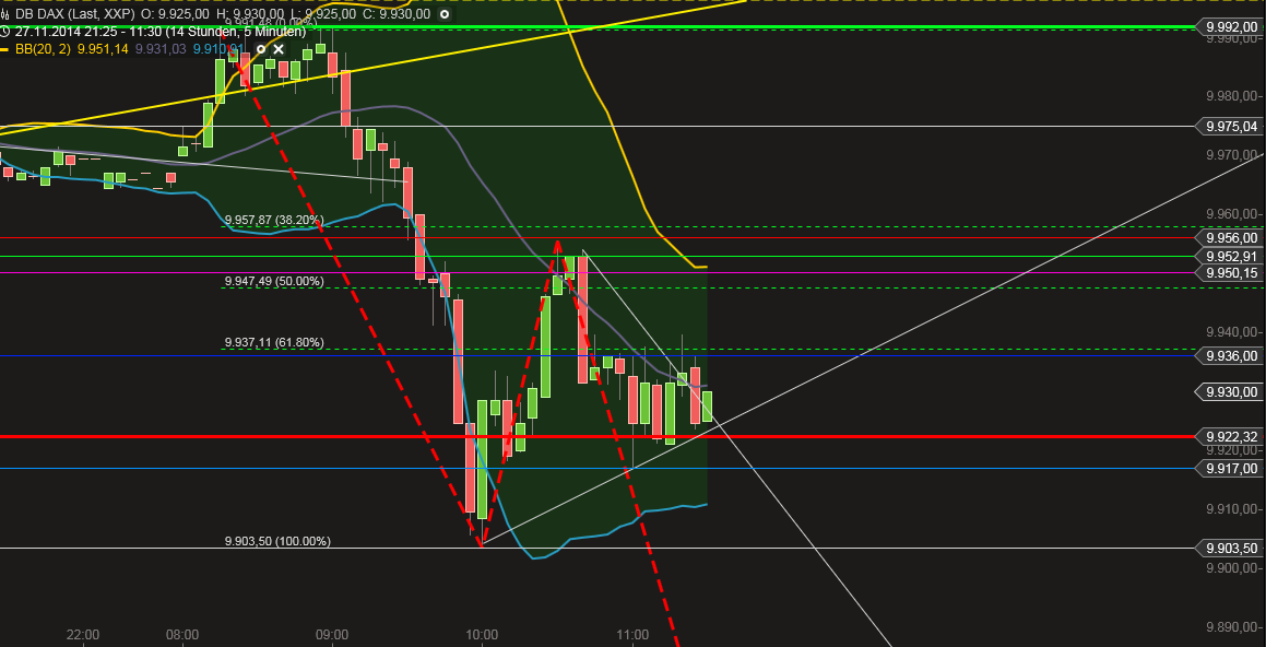QuoVadisDax - das Original - Nachfolgethread 777144