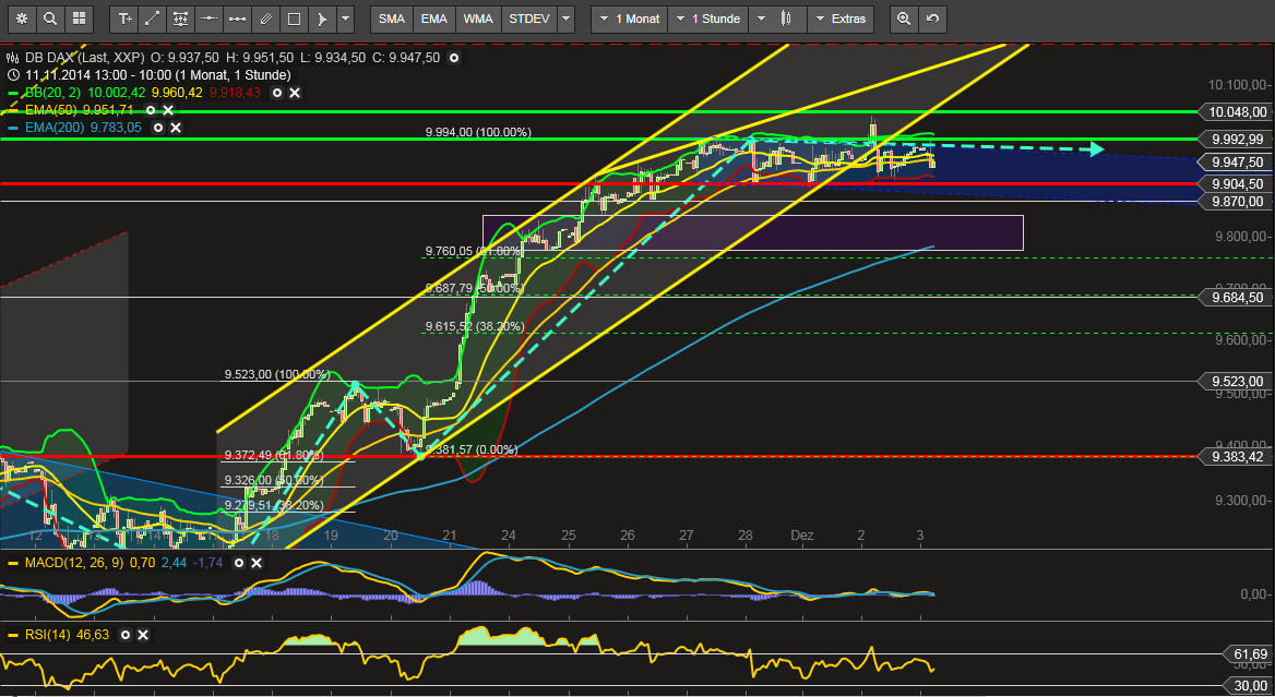 QuoVadisDax - das Original - Nachfolgethread 778471