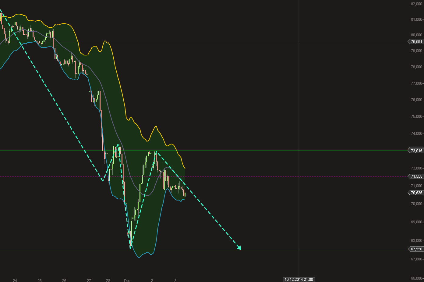 QuoVadisDax - das Original - Nachfolgethread 778556